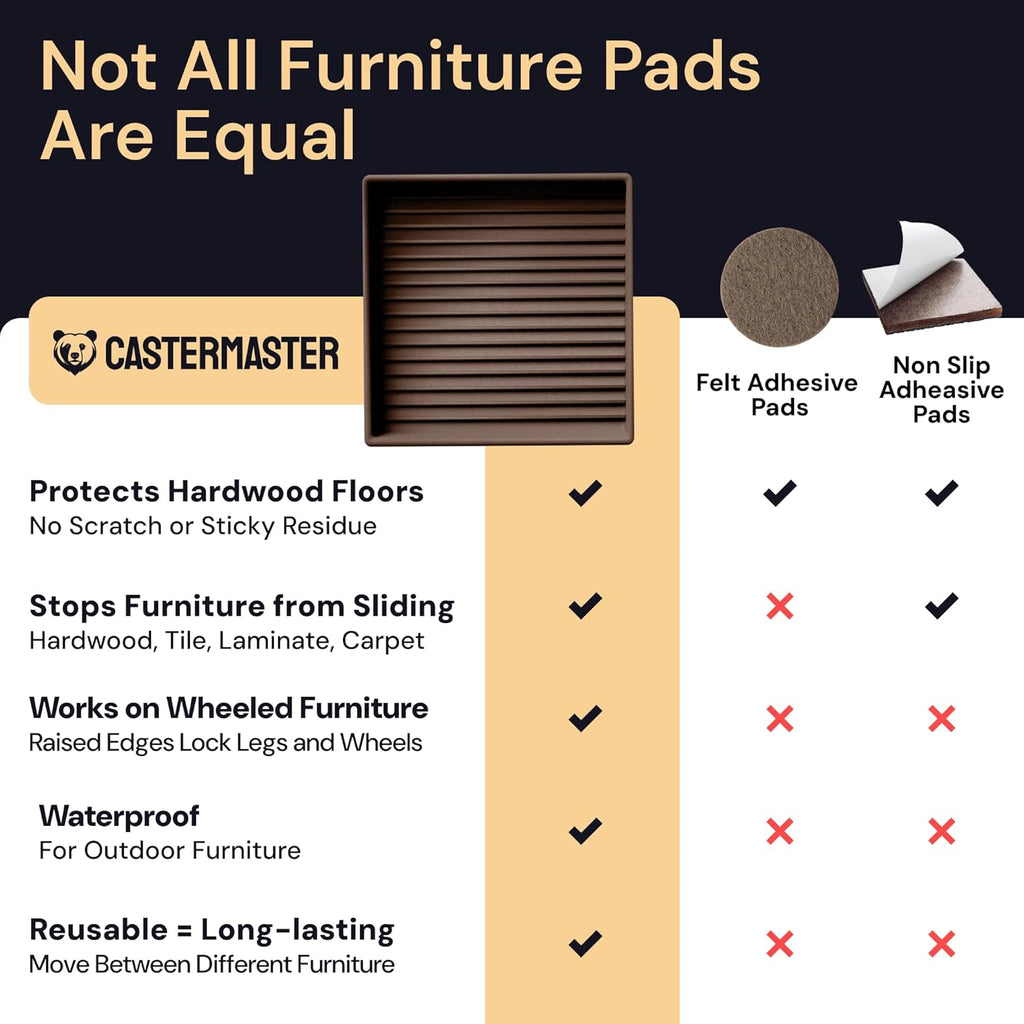 Non-Slip Rubber Furniture Pads - 3 in X 3 in Set of 4 Brown - Floor Protectors for Hardwood Floors & Chairs - Grippers & Rubber Feet for Furniture